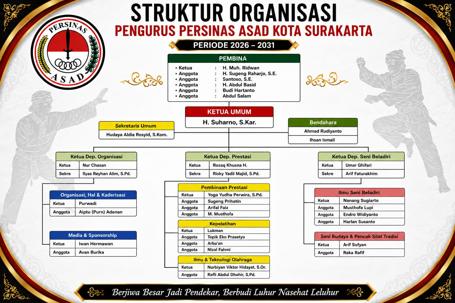 Struktur Organisasi